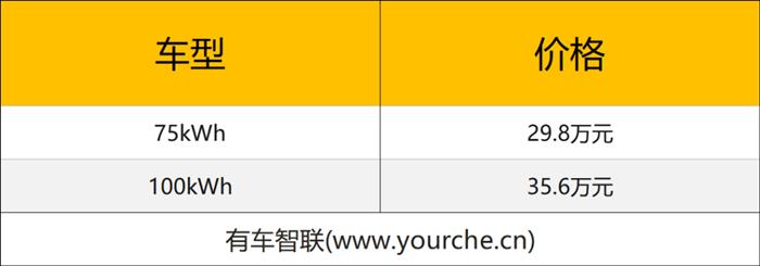 全球首款智能高端纯电旅行车 蔚来ET5旅行版上市售29.8万元起