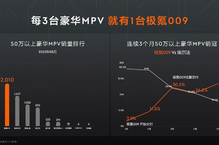 极氪如何讲豪华故事？安聪慧：不做跟随者，只做标杆者