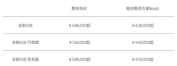 配置和价格调整 42.8万元起的蔚来全新ES8开启锁单