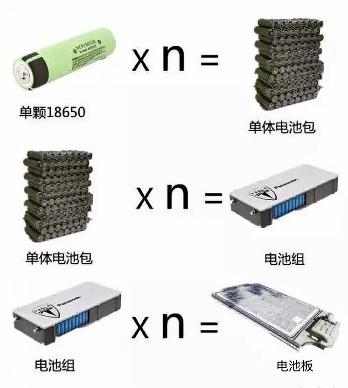为什么新能源汽车火灾如此难以扑灭？