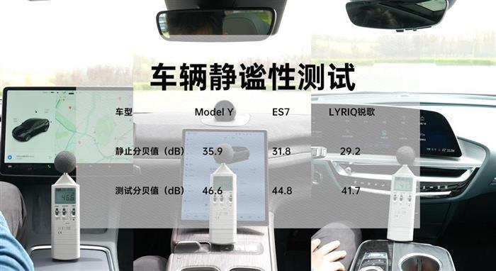 锐歌/ES7/Model Y，这三款智能纯电SUV到底应该怎么选？