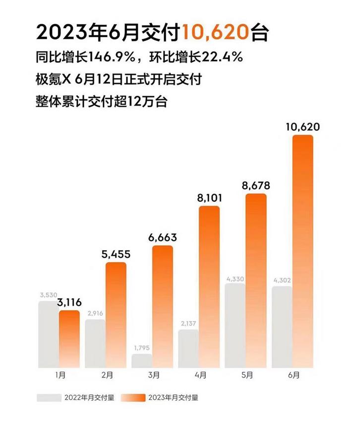 极氪001购车权益再度升级 标配“卷”出新高度