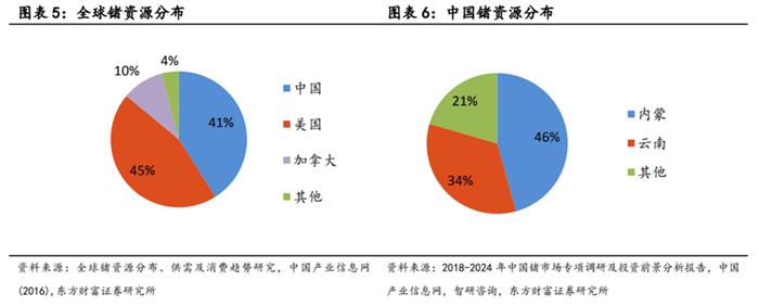 中国稀土领域的战略反击！