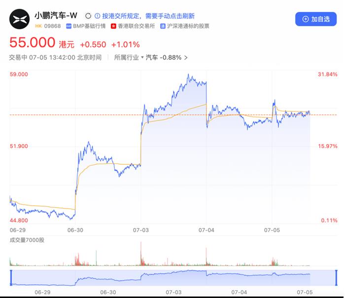 一电独家 | 上市4天收2.8万大定订单，小鹏G6市场爆火