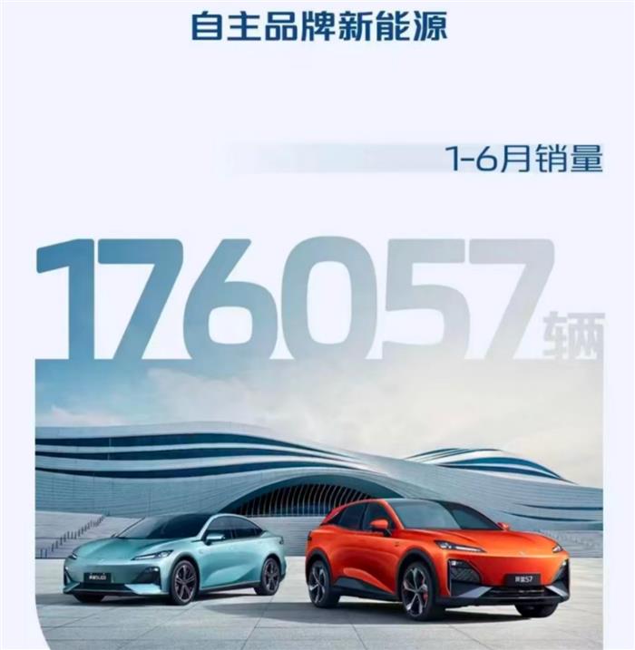 长安汽车1-6月销量121万辆 连续三年半年销量破百万