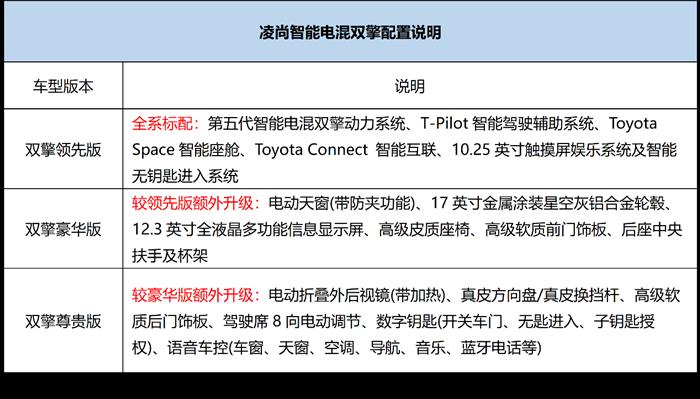 广汽丰田TNGA车型全系电混化！凌尚智能电混双擎正式上市