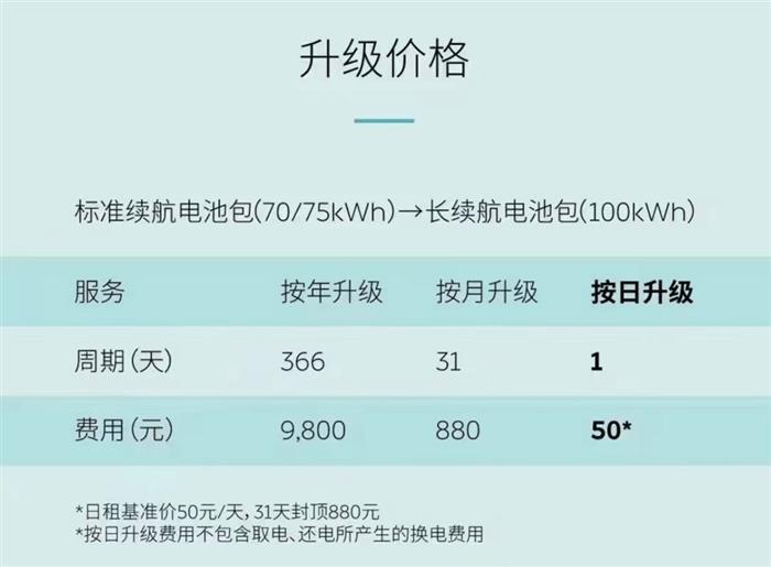 2023 NIO Power Day：蔚来希望换电与Baas能更多地被选择