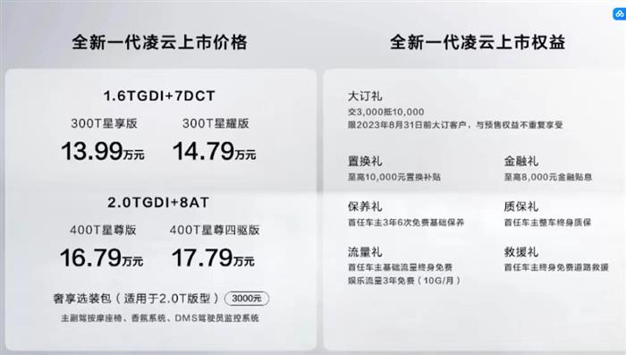 M3X火星架构Pro打造 配置/动力升级 全新一代凌云上市售13.99万起