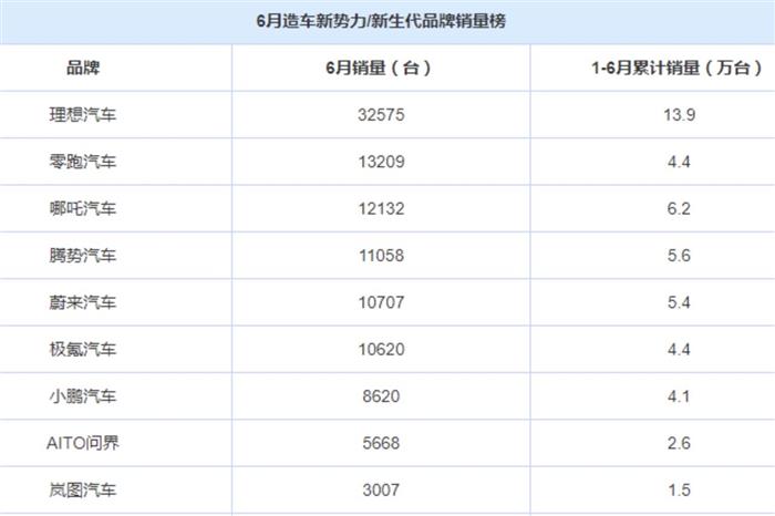 增程的虚火背后：“快消式卖车”的套路