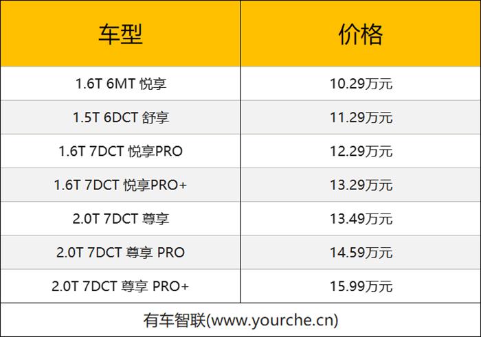 丰富车系阵容 更年轻更运动 捷途X70 PRO上市售10.29万元起