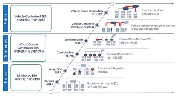 未来的汽车什么样？零跑抢先迈出一步