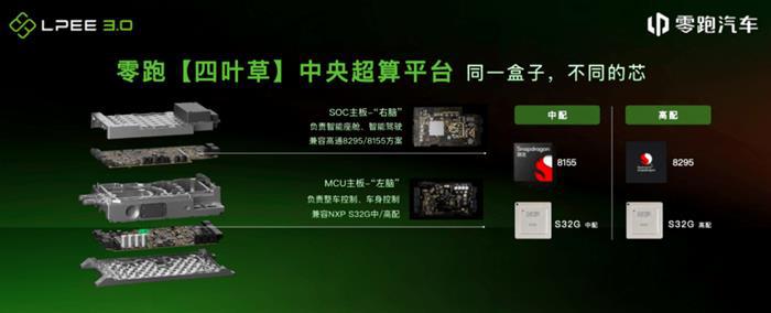 未来的汽车什么样？零跑抢先迈出一步