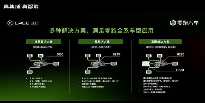 未来的汽车什么样？零跑抢先迈出一步