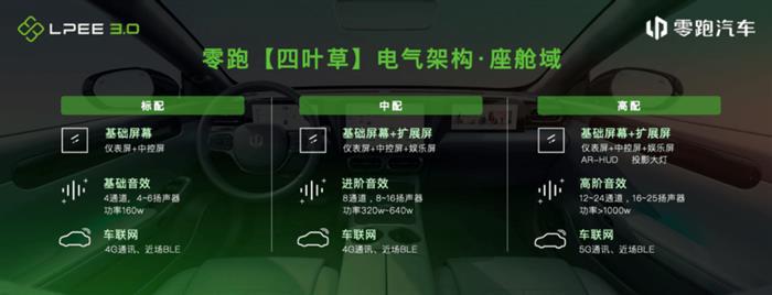 未来的汽车什么样？零跑抢先迈出一步