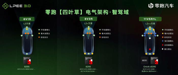 未来的汽车什么样？零跑抢先迈出一步