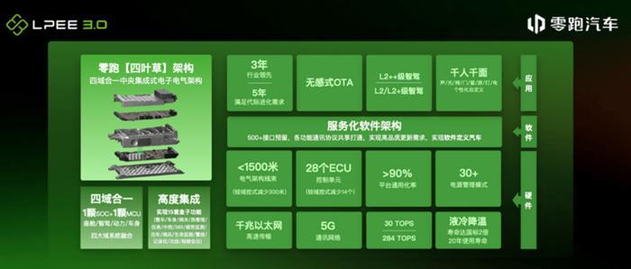 未来的汽车什么样？零跑抢先迈出一步
