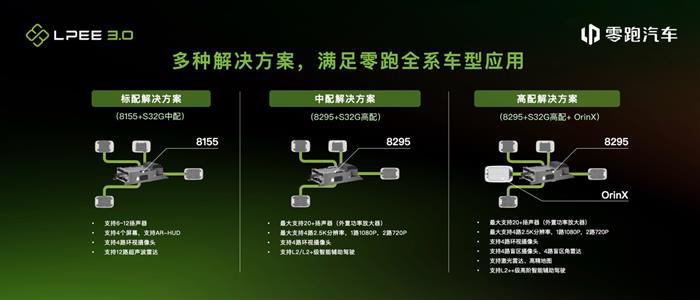 做第二个“华为”？ 零跑汽车：已有两家车企正在洽谈合作