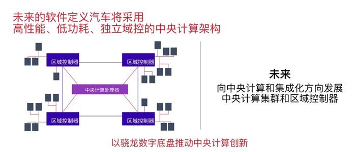 为什么电子电气架构对于智能汽车如此重要？