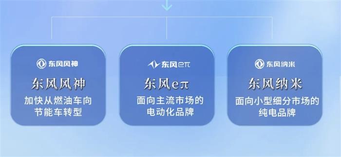 东风自主大调整：集团亲自上阵抓新能源