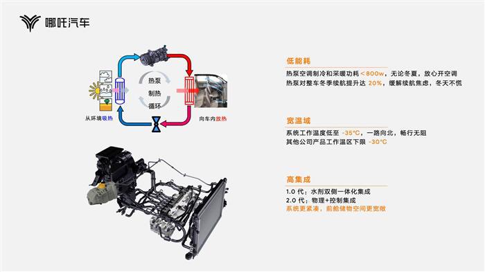 哪吒科技日发布“浩智技术品牌2.0”，入局造车“平台”竞赛