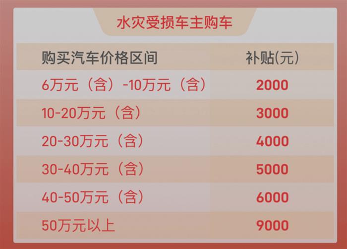 最高补贴9000元 北京昌平区发放1000万汽车消费券