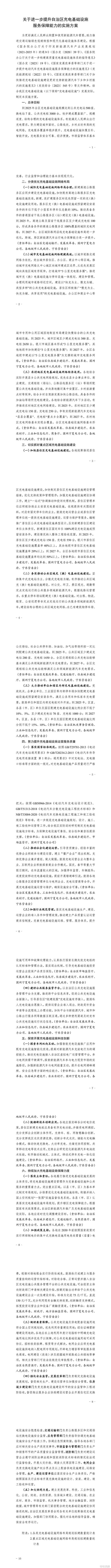 宁夏：2025年全区充电基础设施规模达到公共充电站500座、换电站7座