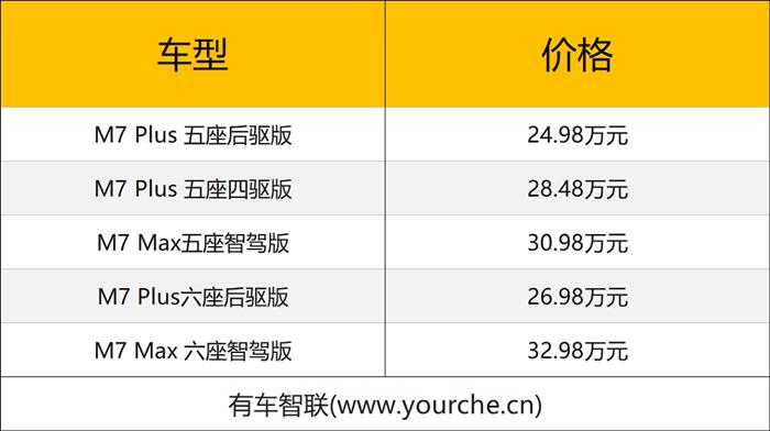 投入五亿焕新升级 豪华智驾中大型SUV AITO问界新M7上市售24.98万元起