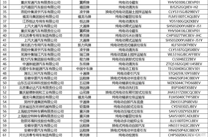 工信部发布第375批新车公示 共444款新能源车入选