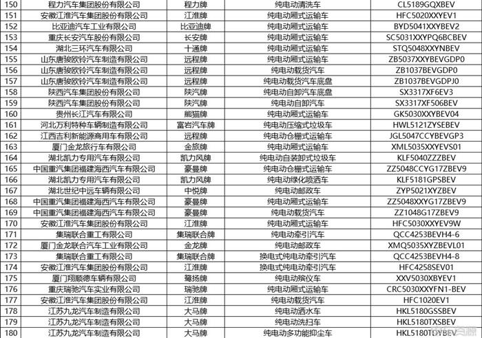 工信部发布第375批新车公示 共444款新能源车入选