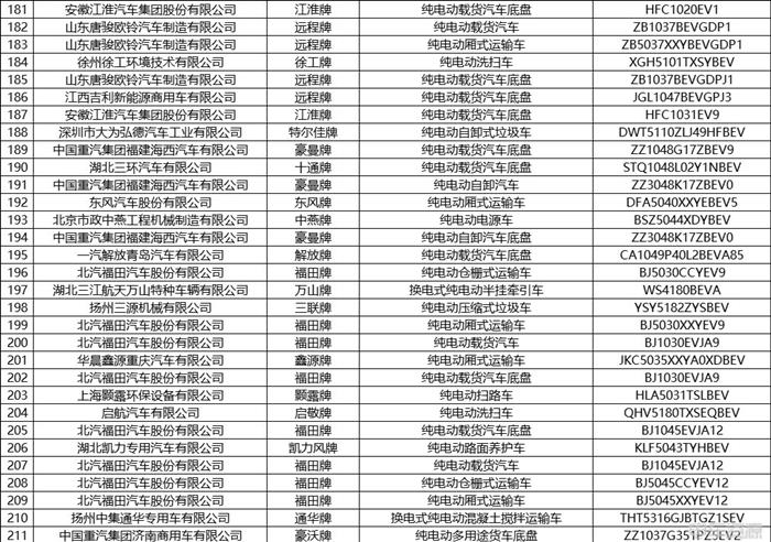 工信部发布第375批新车公示 共444款新能源车入选