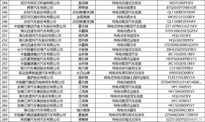 工信部发布第375批新车公示 共444款新能源车入选