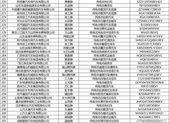 工信部发布第375批新车公示 共444款新能源车入选