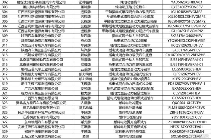 工信部发布第375批新车公示 共444款新能源车入选