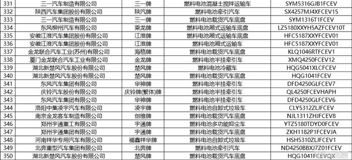 工信部发布第375批新车公示 共444款新能源车入选