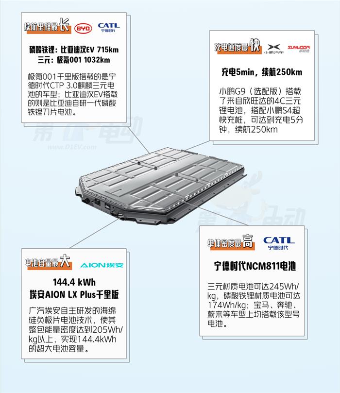 汽车动力电池，究竟发展到哪一步了？