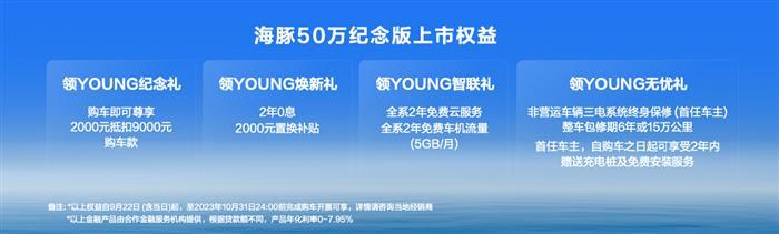 海豚第50万辆下线 推出50万纪念版 售价12.68-13.98万元