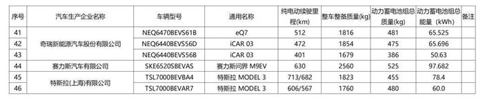 最新免征购置税车型名单公布：小鹏X9、特斯拉 Model 3、问界M9在内