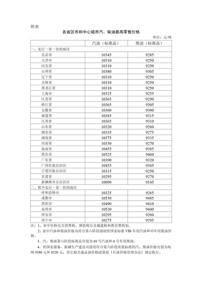 国家发改委：国内汽、柴油价格每吨均下调70元