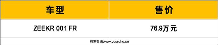 2.02ư O001 FR76.9f(wn)