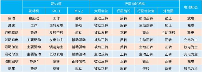 未来五年，到底谁才是全球的混动一哥？