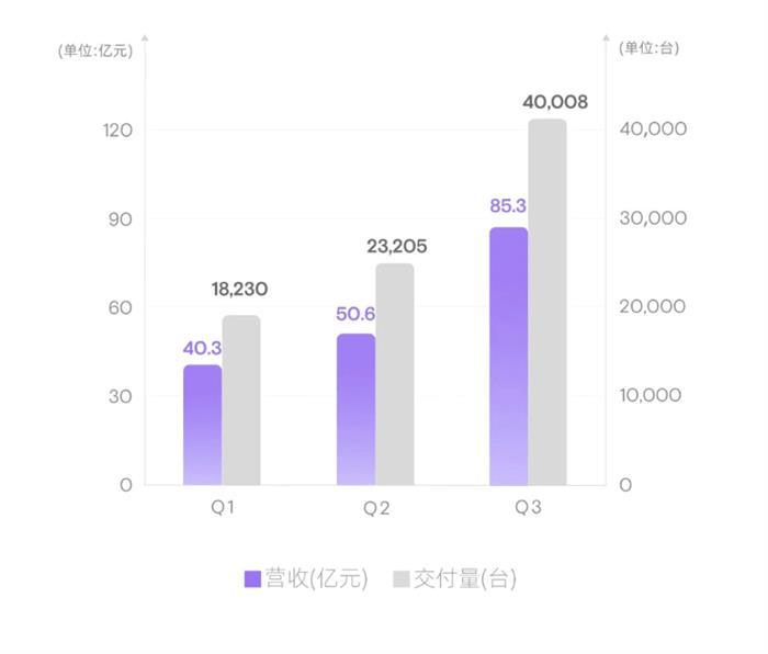 Сi܇Q3Iճ85|ԪļȽ_63,500_