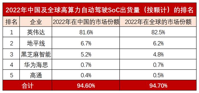 大算力需求下的SoC芯片
