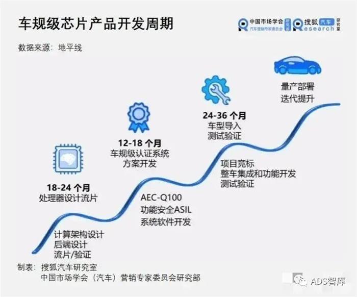 大算力需求下的SoC芯片