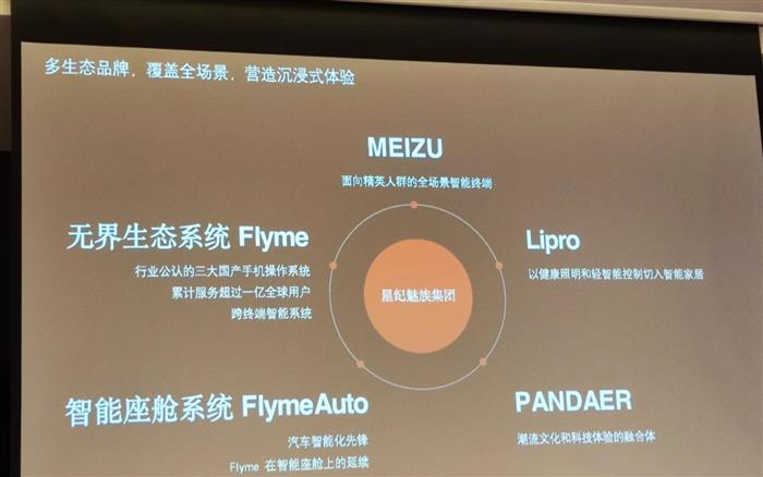 汽车3.0时代下的星纪魅族：Flyme系统将带来全新连接方式