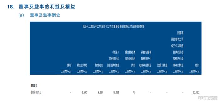 官方回应！中创新航董事长刘静瑜年薪585.7万元！