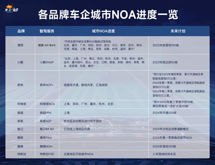 2024，一场突如其来的“智能化狂飙”