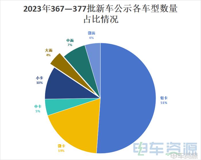 卖不动？悄悄告诉你明年市场应该卖什么车！
