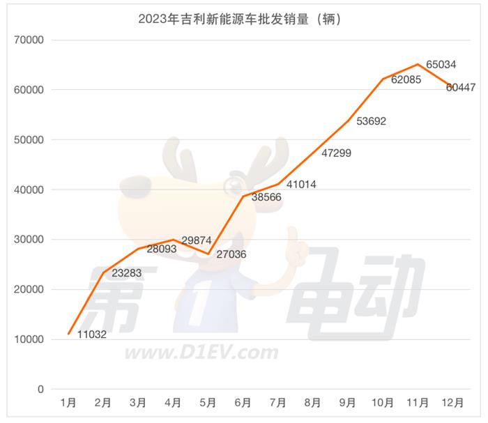 2023年度车企批发销量榜：理想成最大“黑马”，奇瑞和五菱掉队