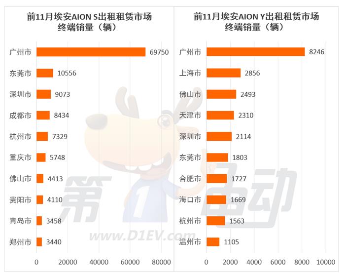 2023年出行市场最受欢迎新能源车TOP10