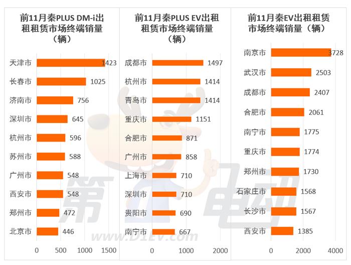 2023年出行市场最受欢迎新能源车TOP10